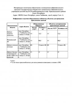 Информация о наличии оборудованных кабинетов, объектов для проведения практических занятий: о кабинетах учителей-логопедов.
