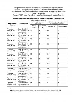 Информация о наличии оборудованных кабинетов, объектов для проведения практических занятий: о прогулочных групповых  площадках.