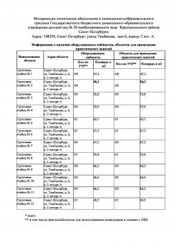 Информация о наличии оборудованных кабинетов, объектов для проведения практических занятий: о групповых ячейках.